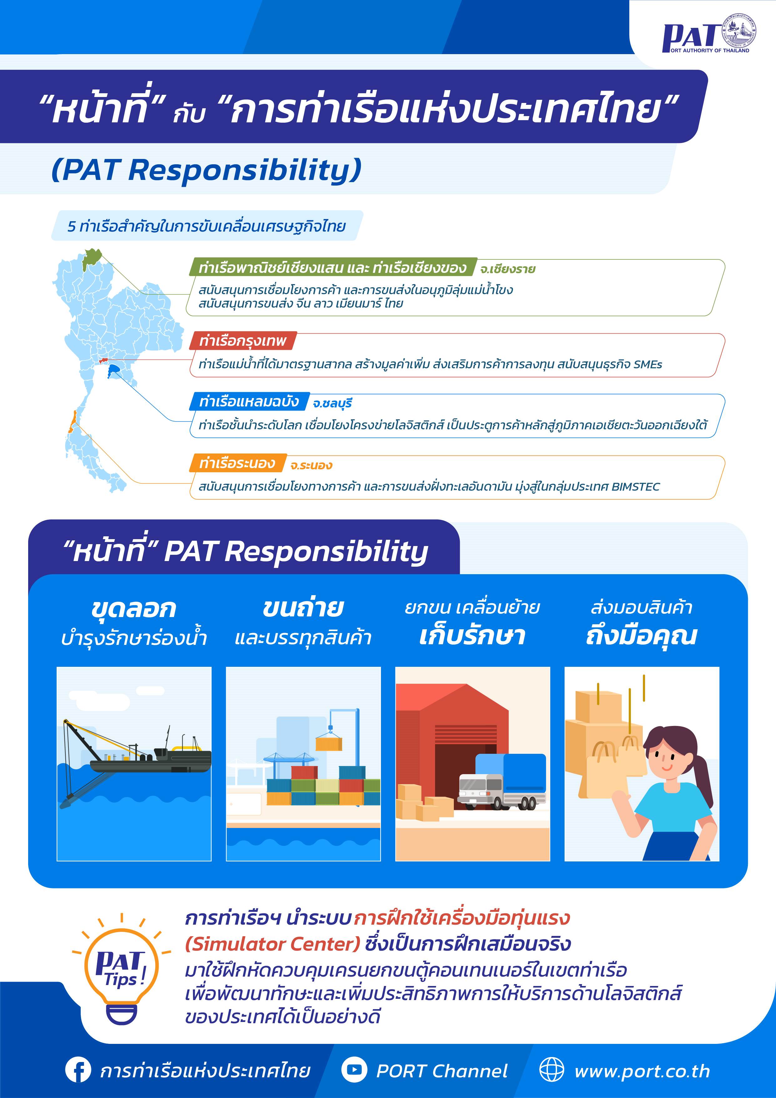 PAT Infographic หัวข้อ หน้าที่ของการท่าเรือแห่งประเทศไทย